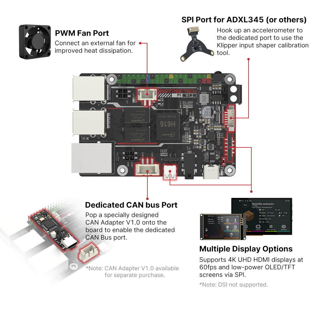 BIGTREETECH BTT PI V1.2 ボード U2 - Motherboard 3D Printer のレビューと価格